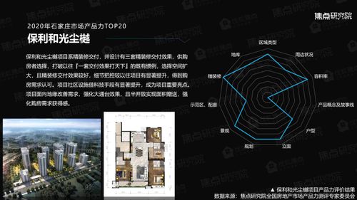 权威发布 2020年石家庄房地产市场产品力报告